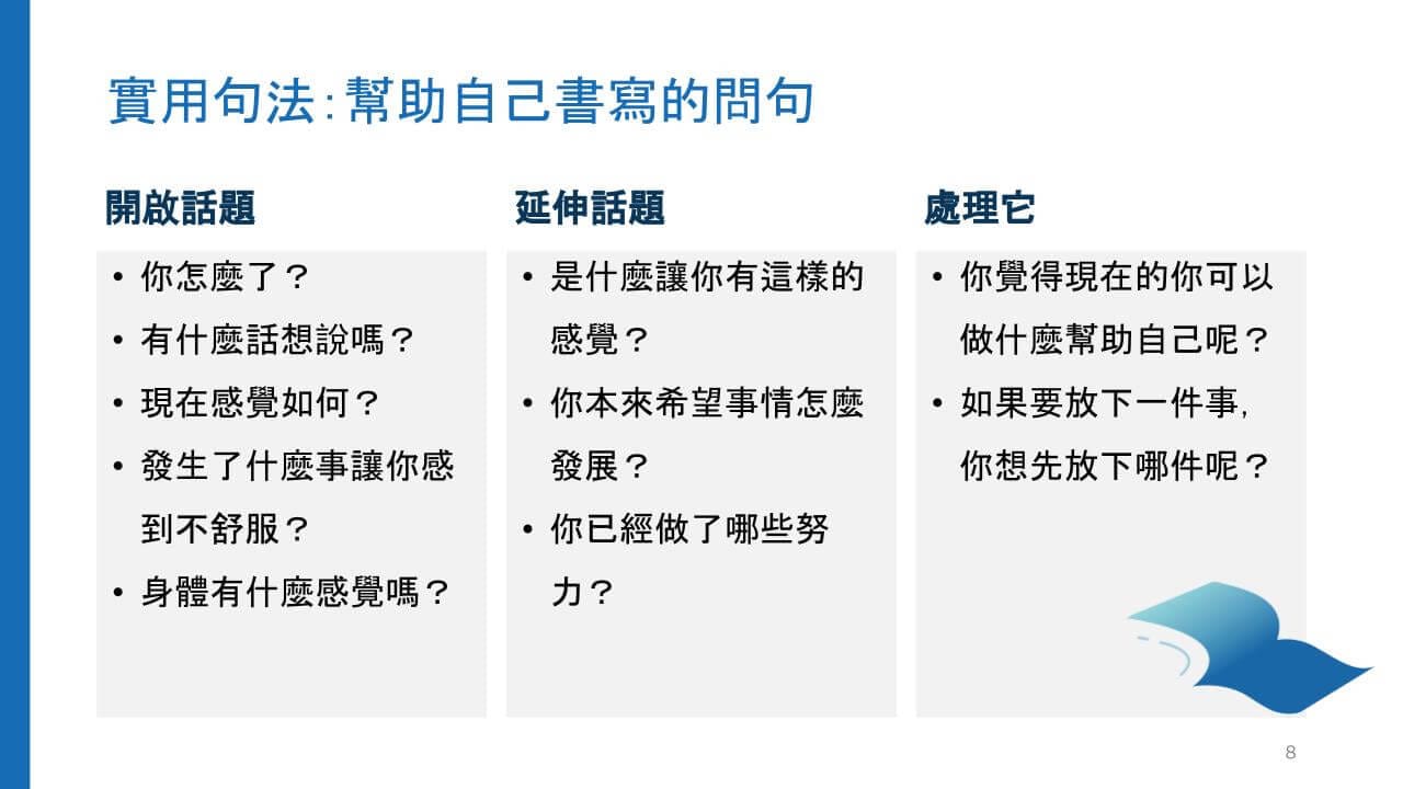 路晰書 表達式書寫練習指引