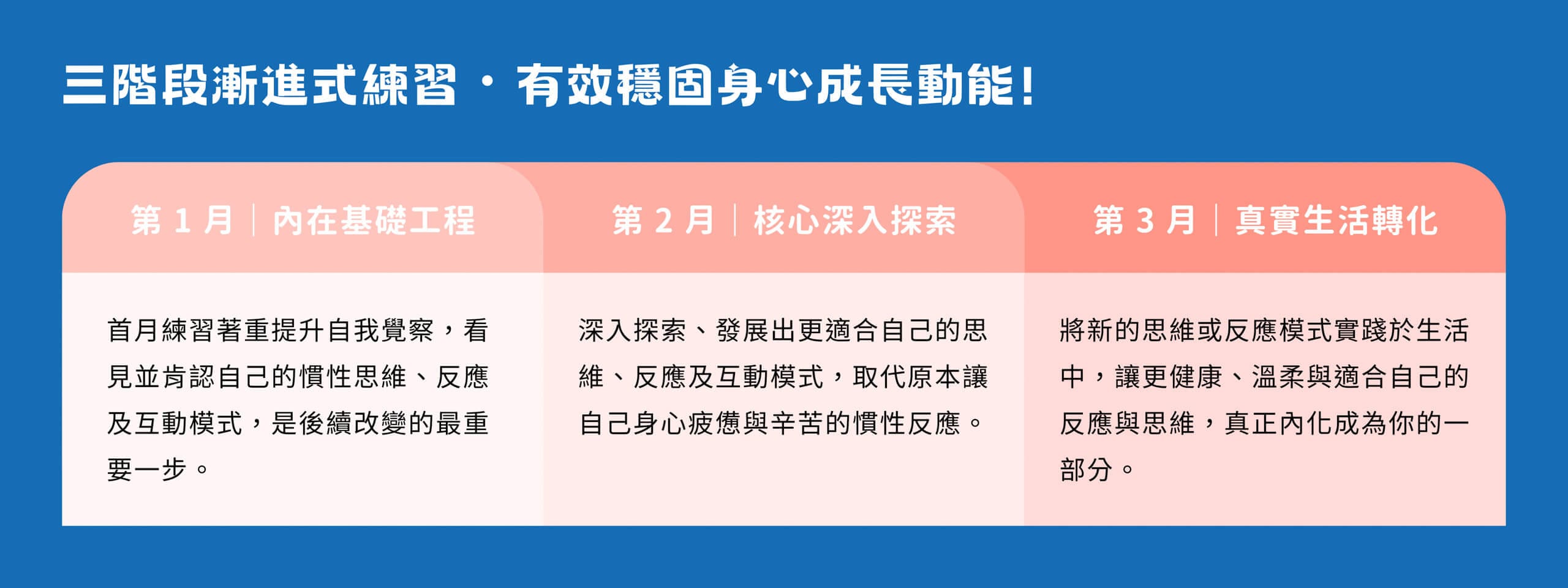 路晰書個人化心理練習服務，三階段漸進式練習成長