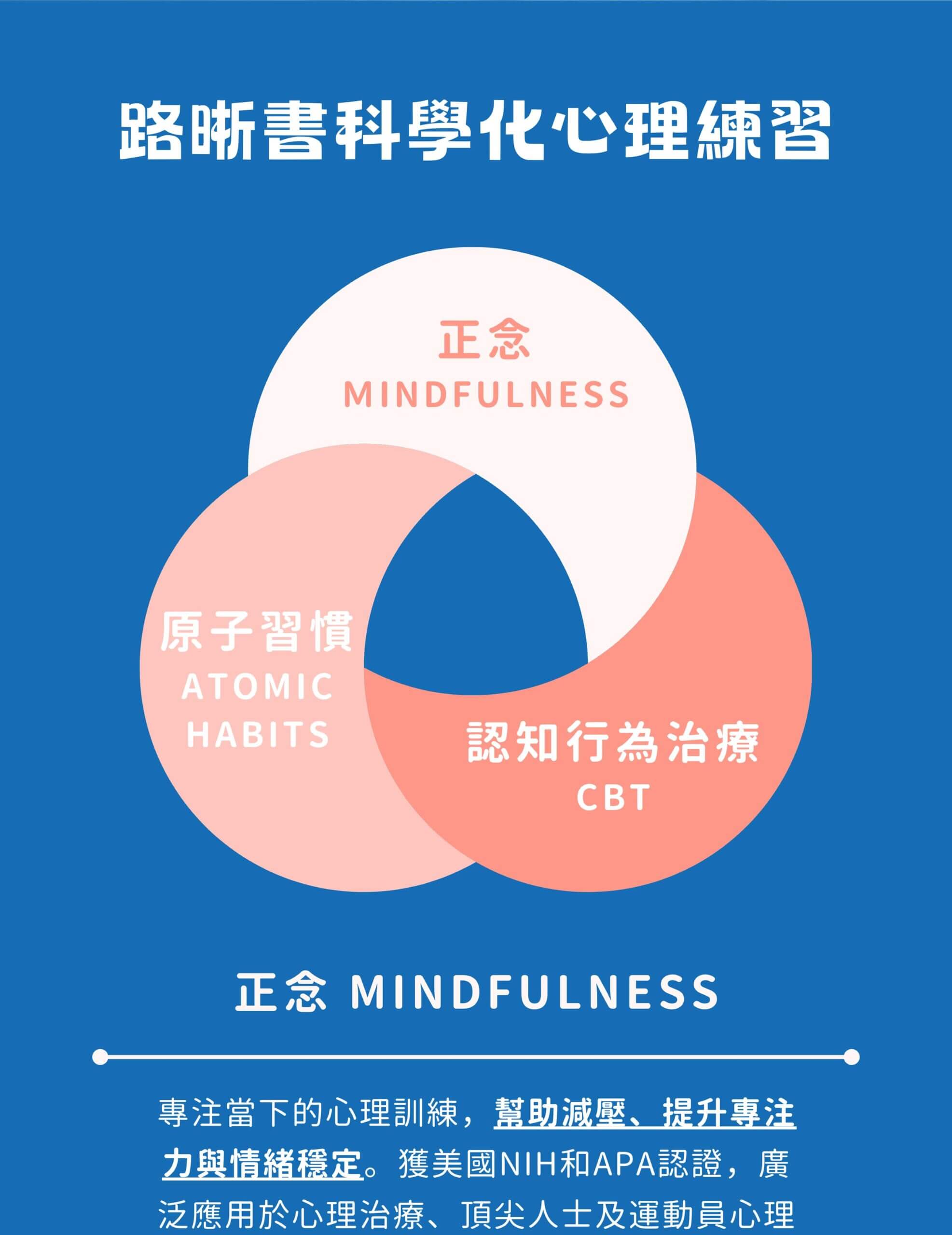 路晰書心理練習，由專業心理師設計，結合國際認可3大技術，讓心靈成長及改變更加穩固_1