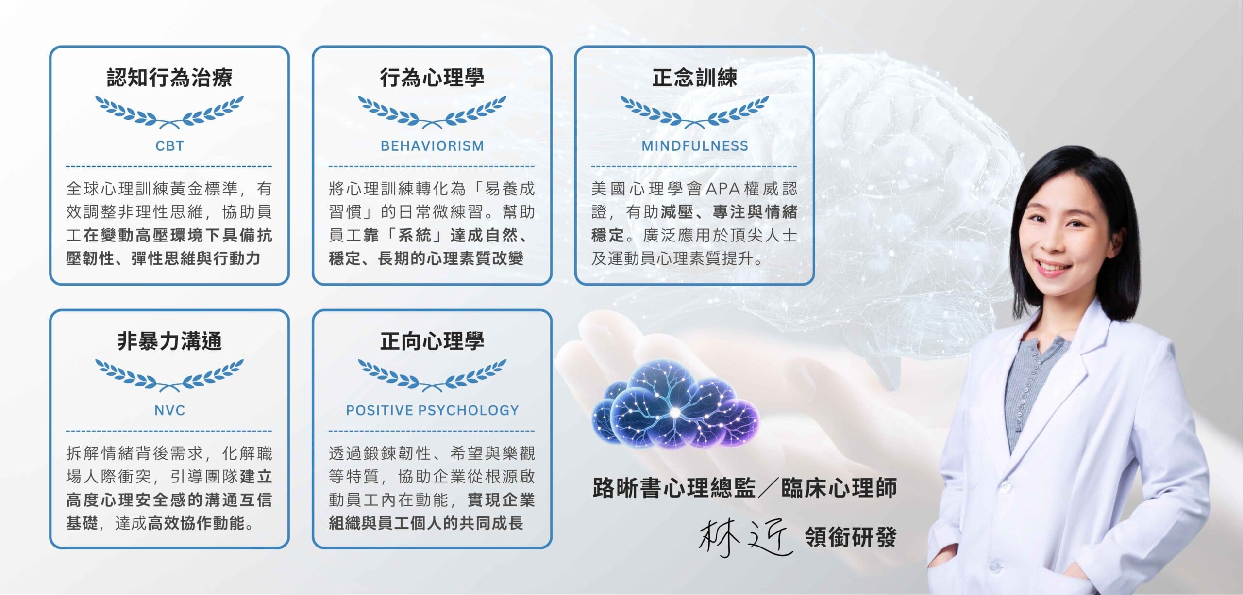 路晰書心理肌力訓練臨床實證技術基礎 企業心理內訓