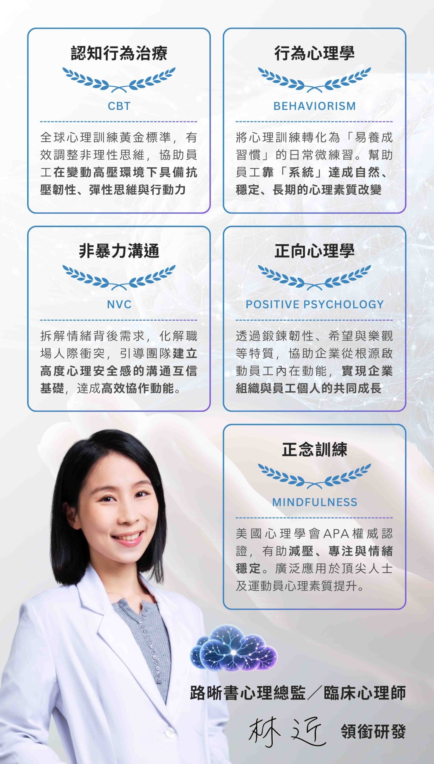 路晰書心理肌力訓練臨床實證技術基礎 企業心理內訓